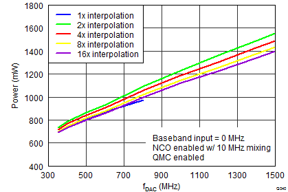 DAC34SH84 G040_LAS808 Power_NCOon.png